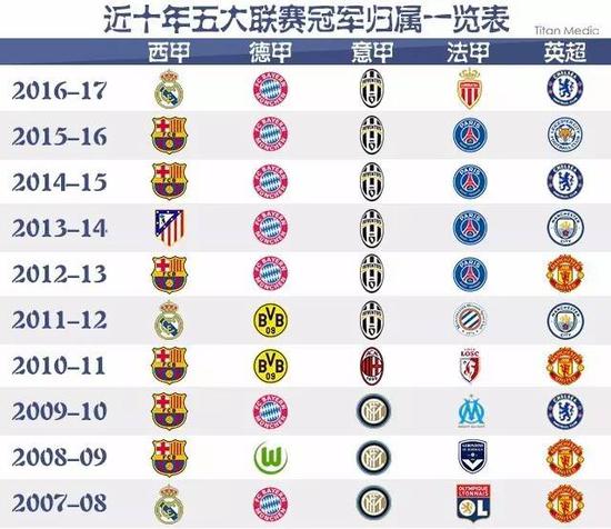 国米有效地